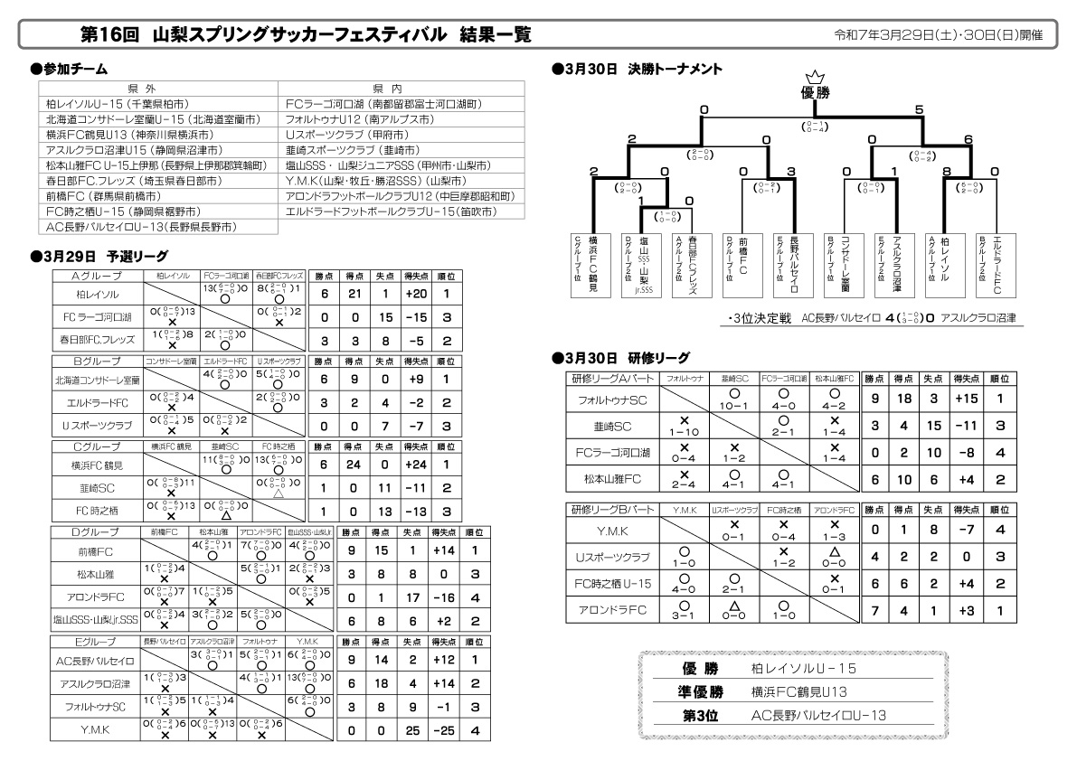 第16回結果